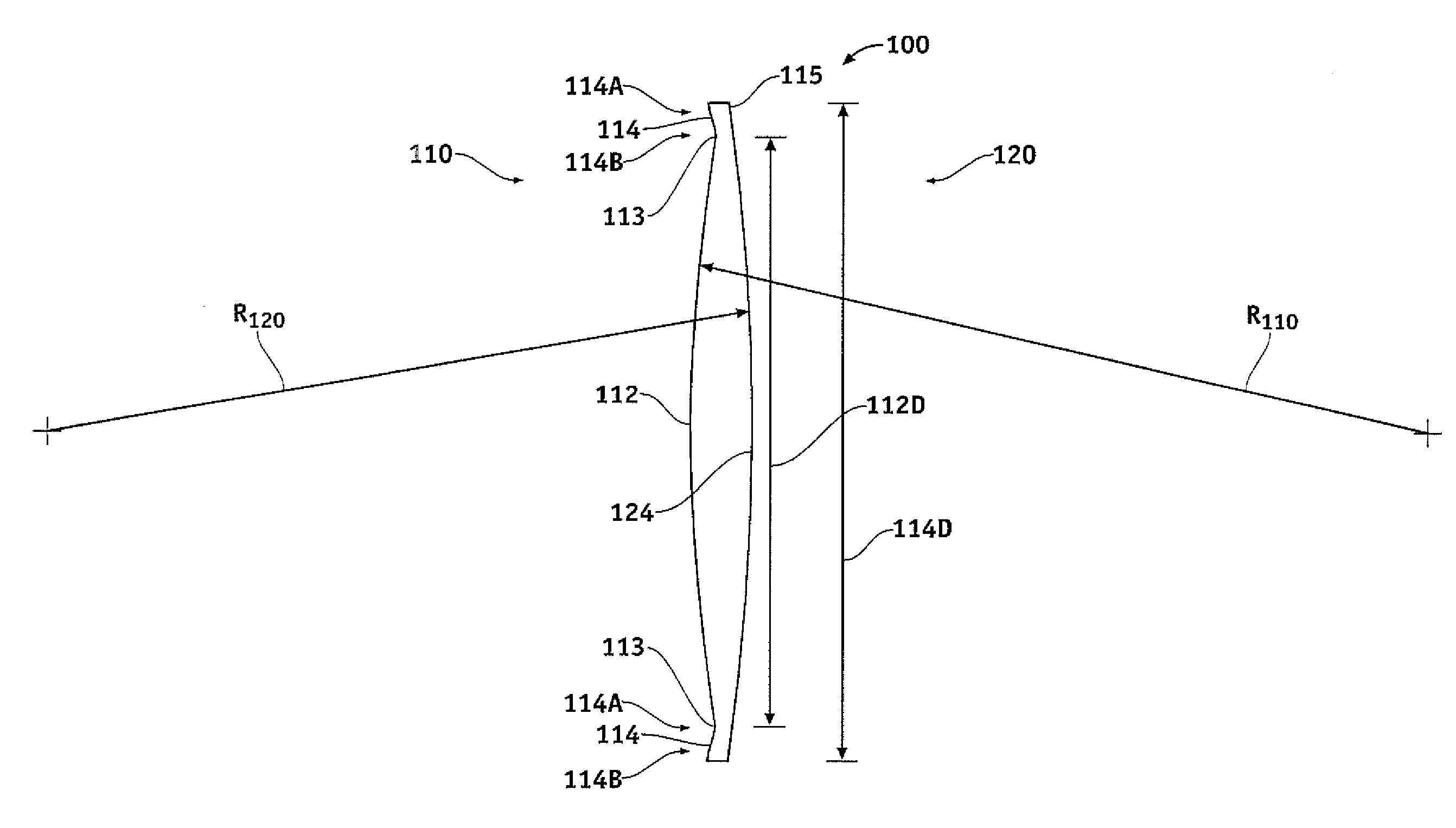 Microincision lens