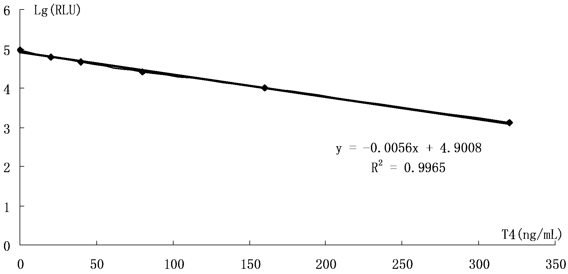 Method for detecting biological molecules based on upconversion luminescent material and detection system implementing same