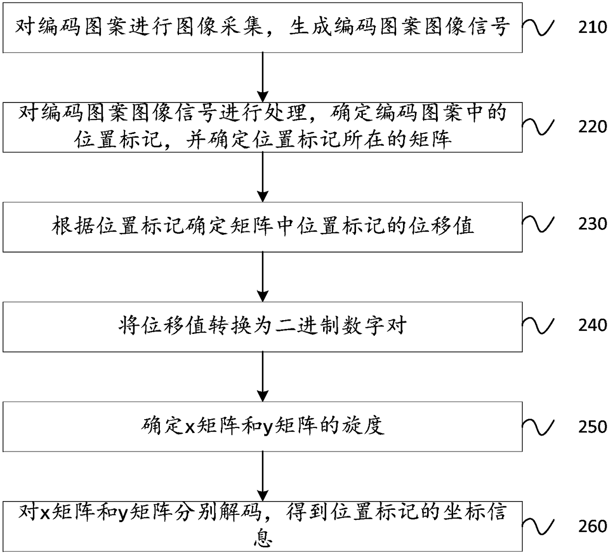 Decoding device and decoding method