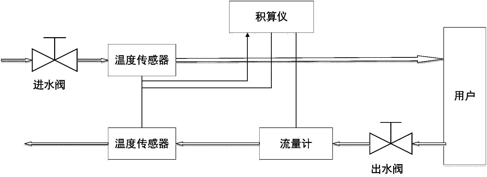 Heating energy-saving system capable of being remotely controlled and heating energy-saving method