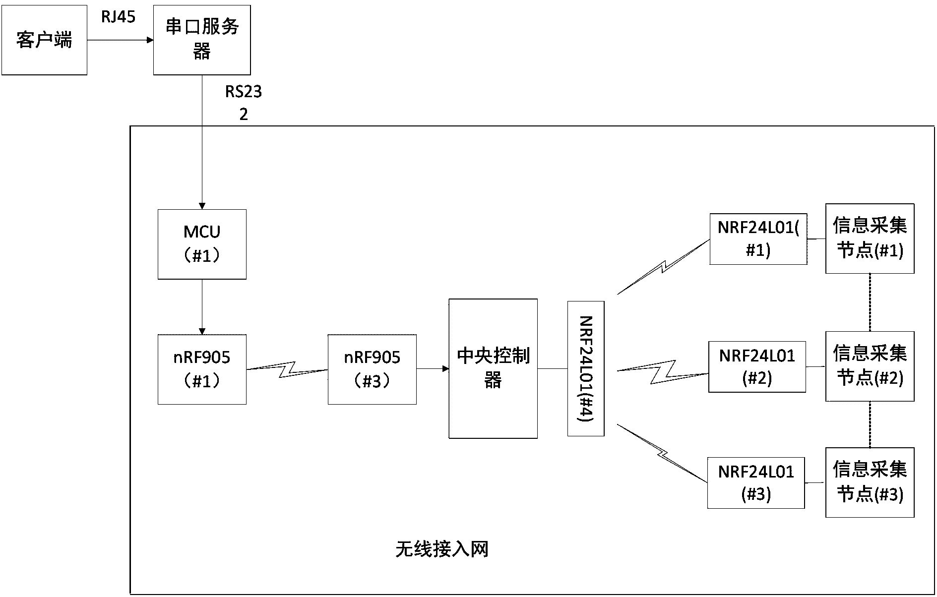 Heating energy-saving system capable of being remotely controlled and heating energy-saving method