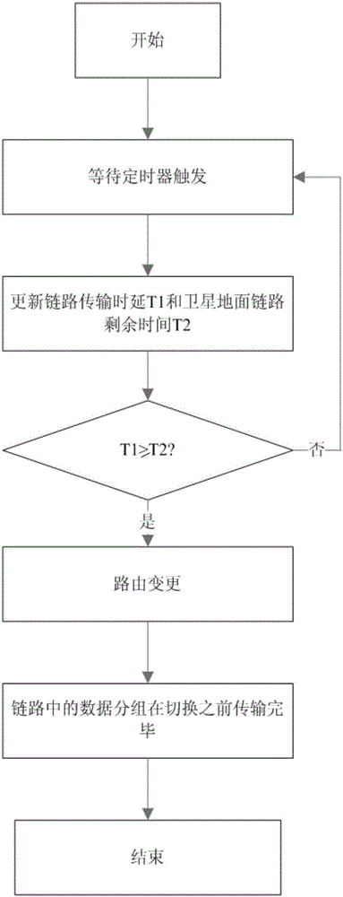 Link switching management method for LEO satellite network based on link residual time