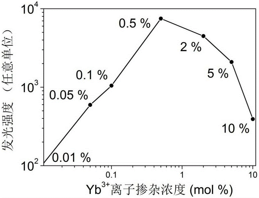 Method of quenching up-conversion luminescence