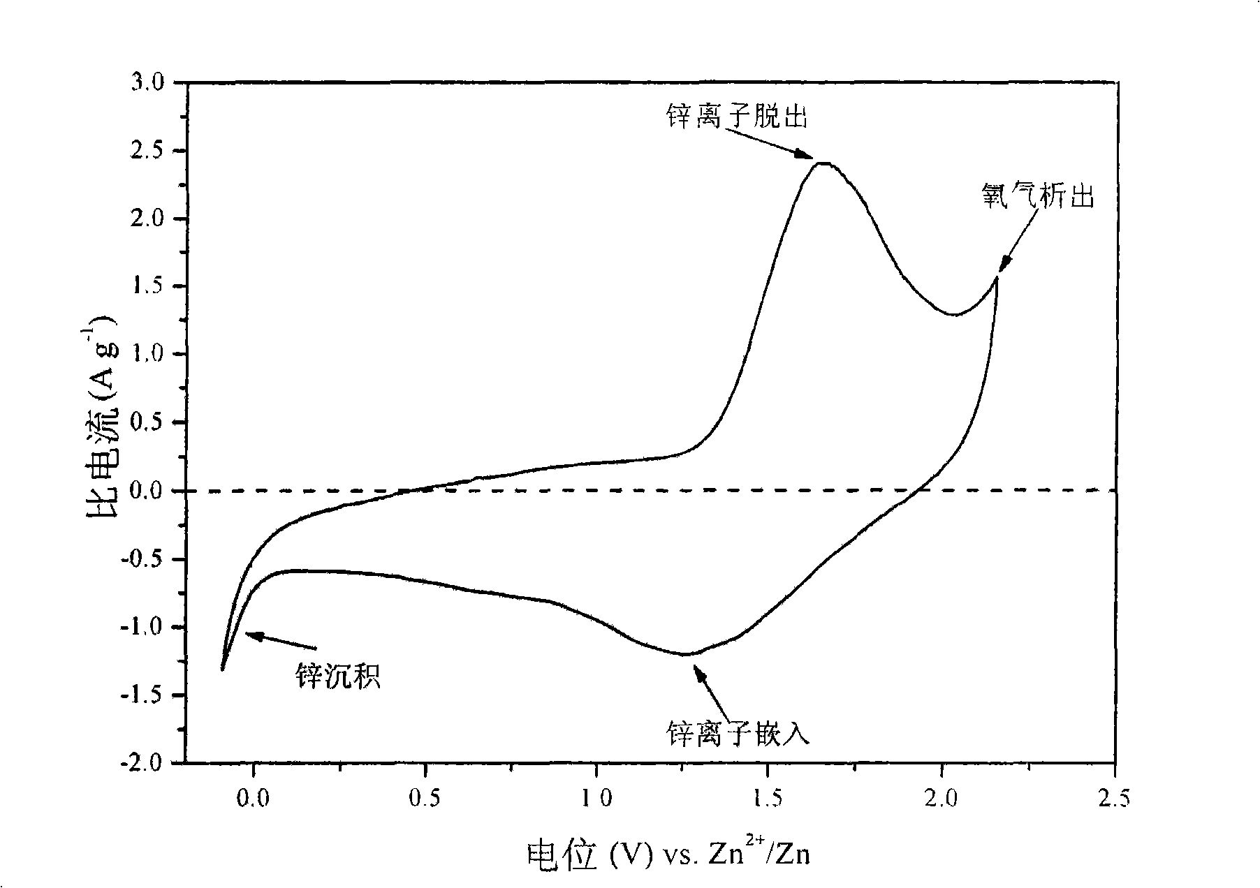 Chargeable zinc ion battery