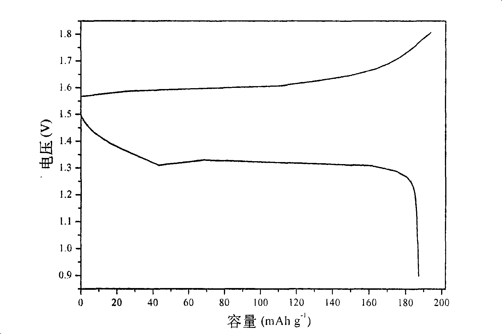 Chargeable zinc ion battery