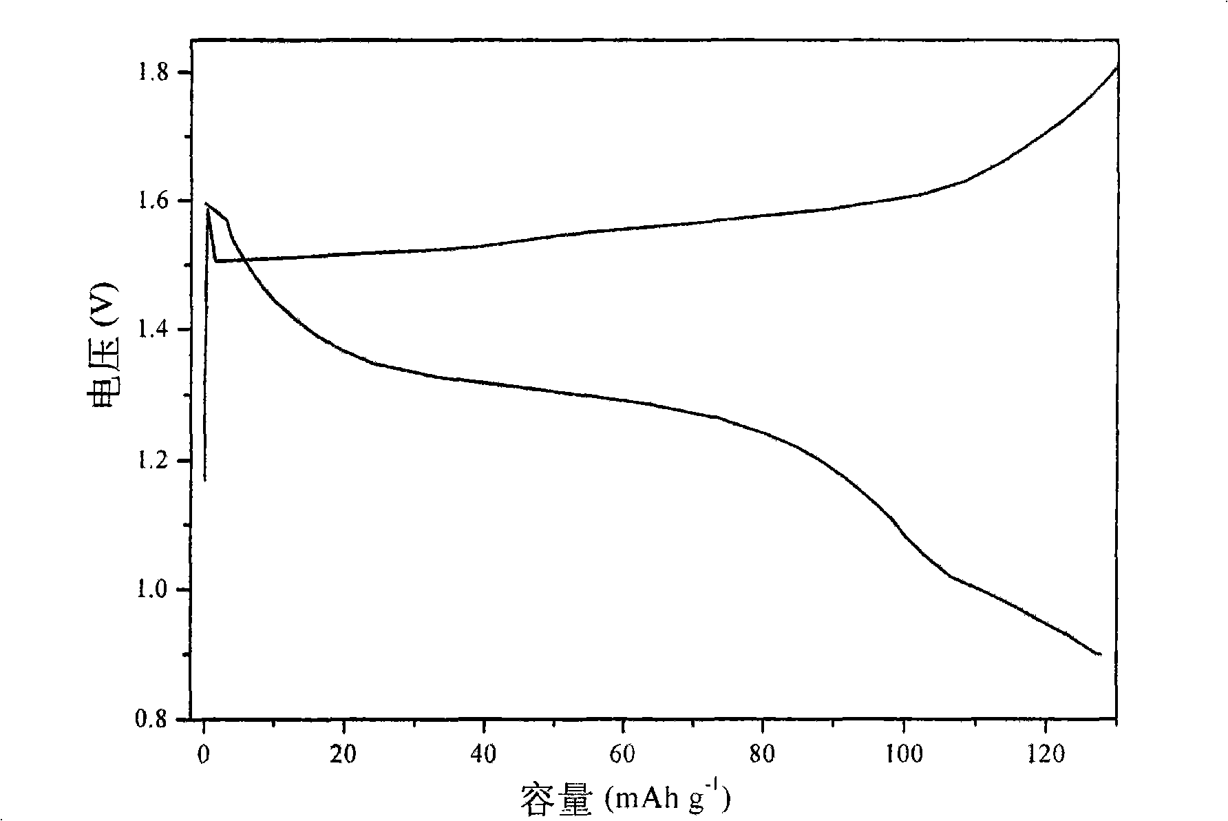 Chargeable zinc ion battery