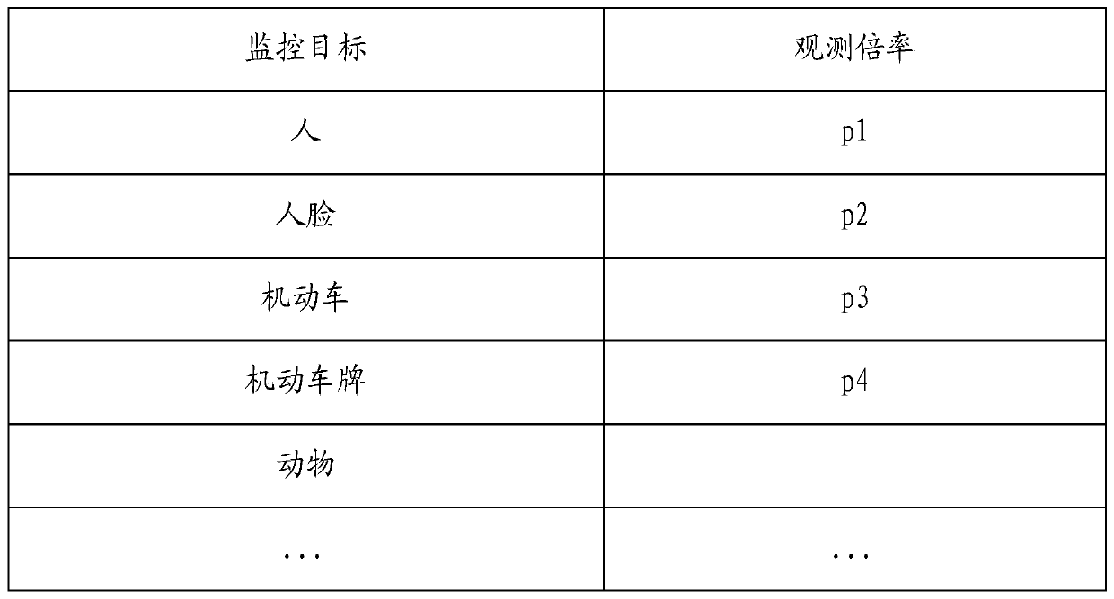 Automatic zooming method, device and equipment of electronic camera equipment and storage medium