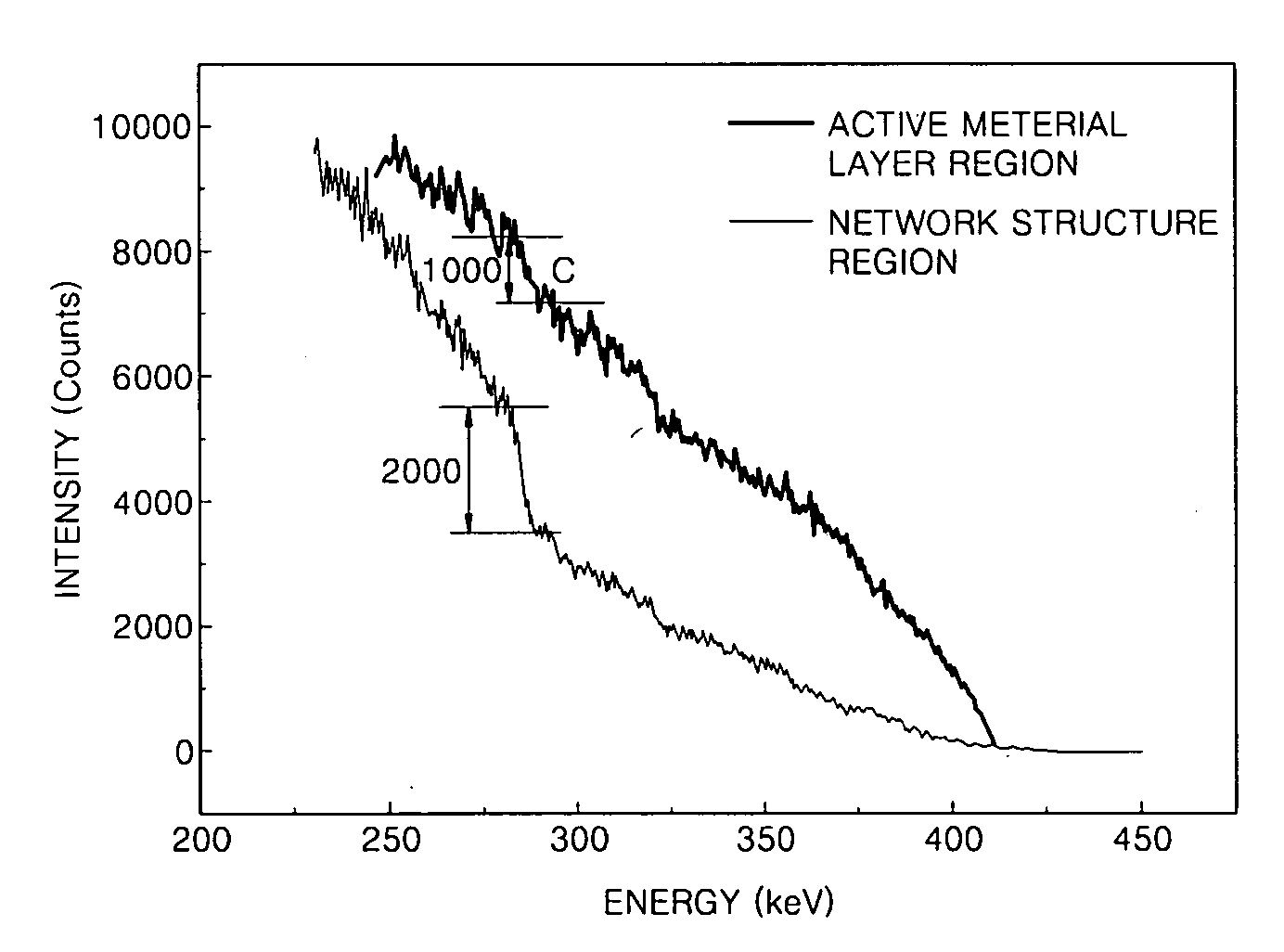 Electrode, lithium battery, method of manufacturing electrode, and composition for coating electrode