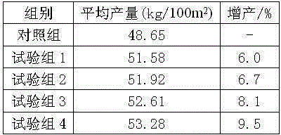 Liquid compound fertilizer for seedling lifting and preparing method of liquid compound fertilizer