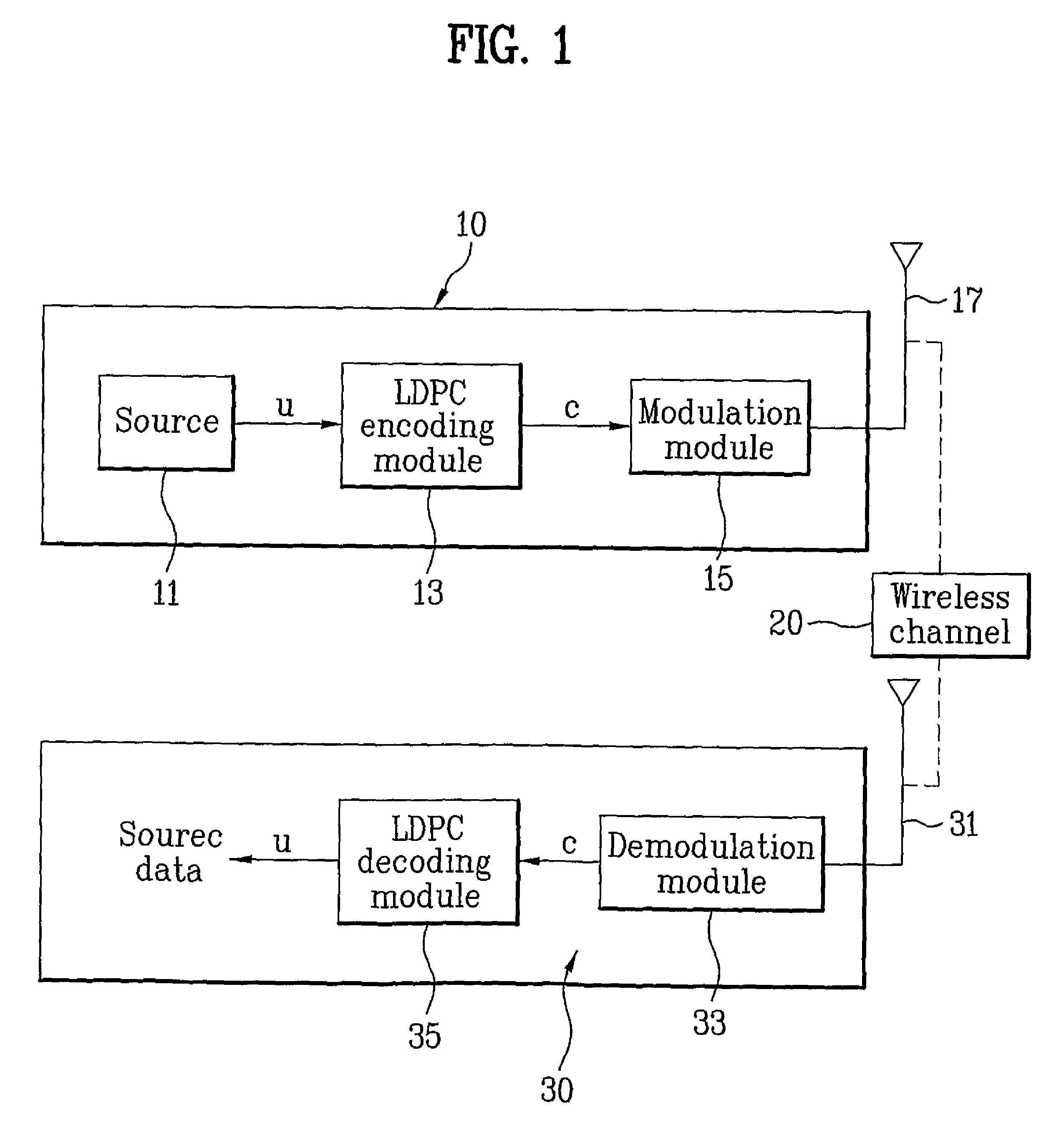 Method of encoding and decoding using low density parity check matrix