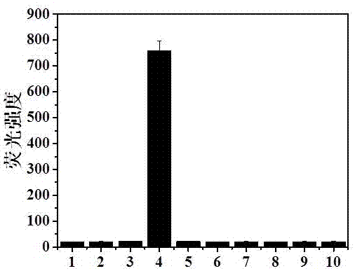 Preparation and application of a hydrogen peroxide fluorescent probe compound