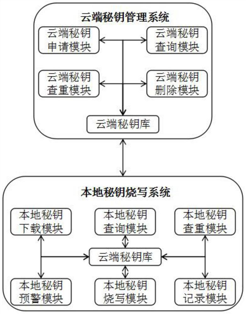 Intelligent refrigerator secret key programming system and method