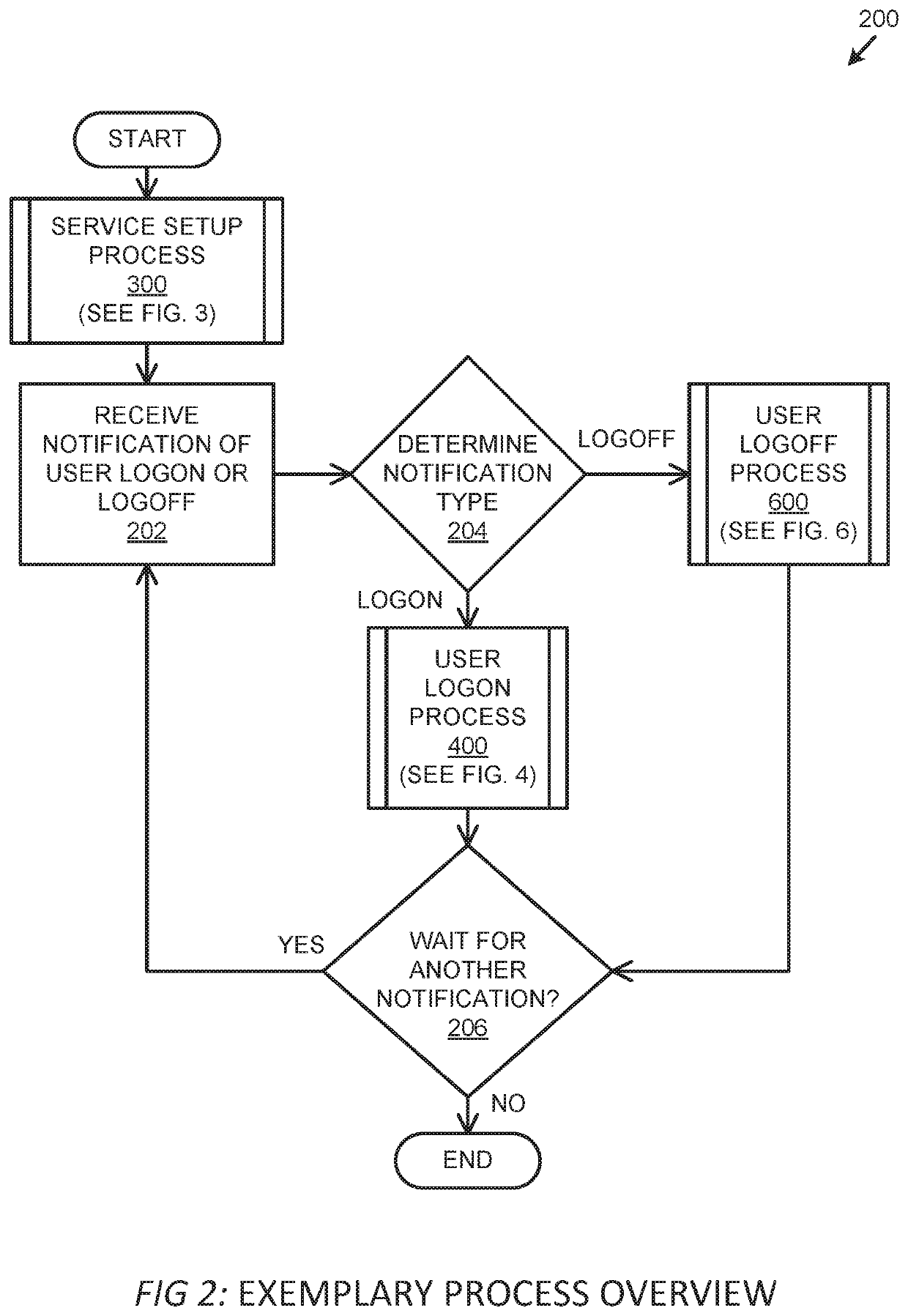 Systems and methods for accessing remote files