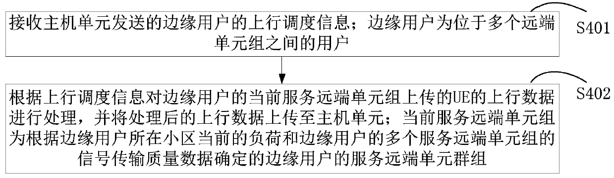 Data transmission method and system, computer equipment and storage medium