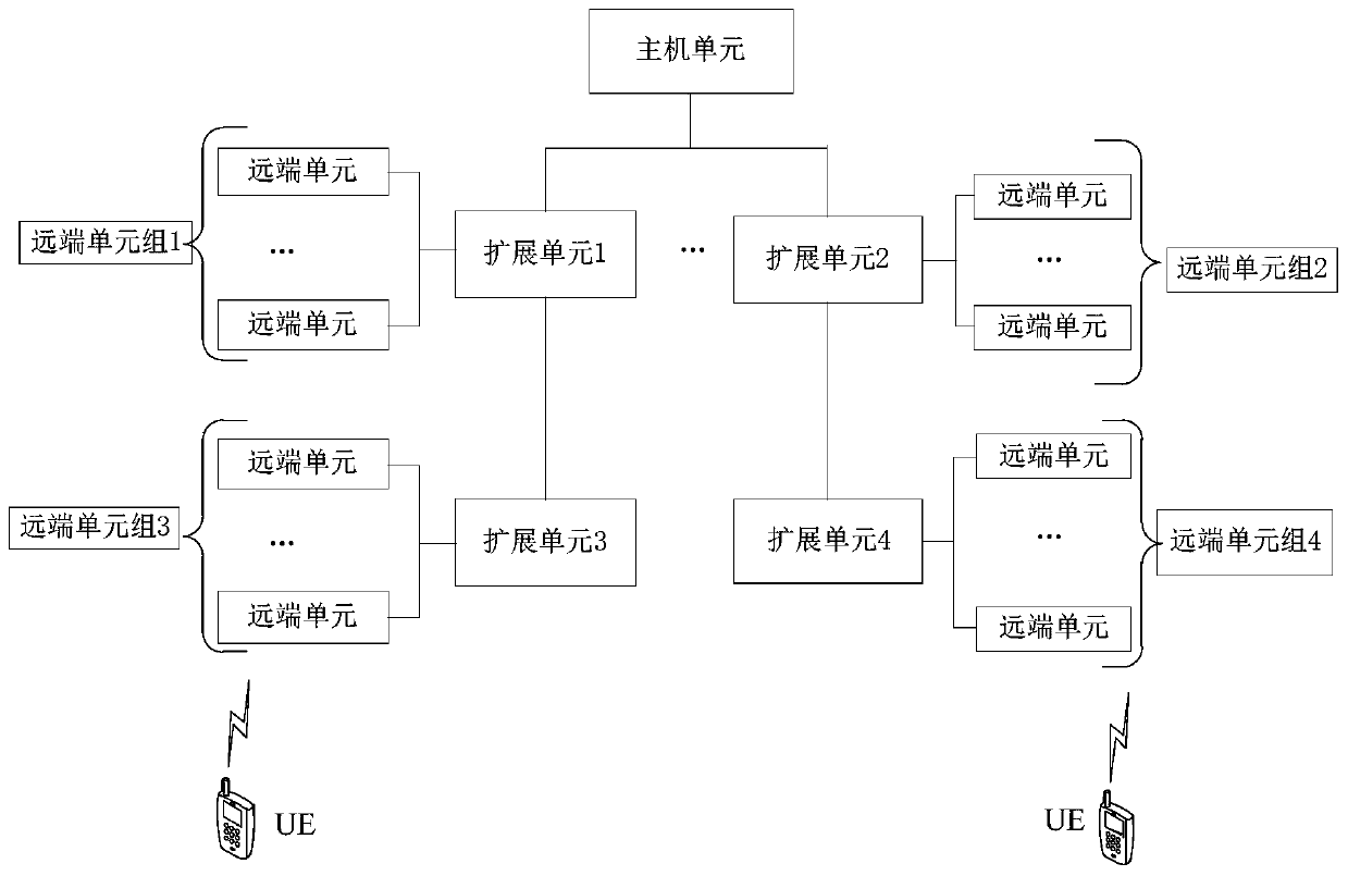 Data transmission method and system, computer equipment and storage medium