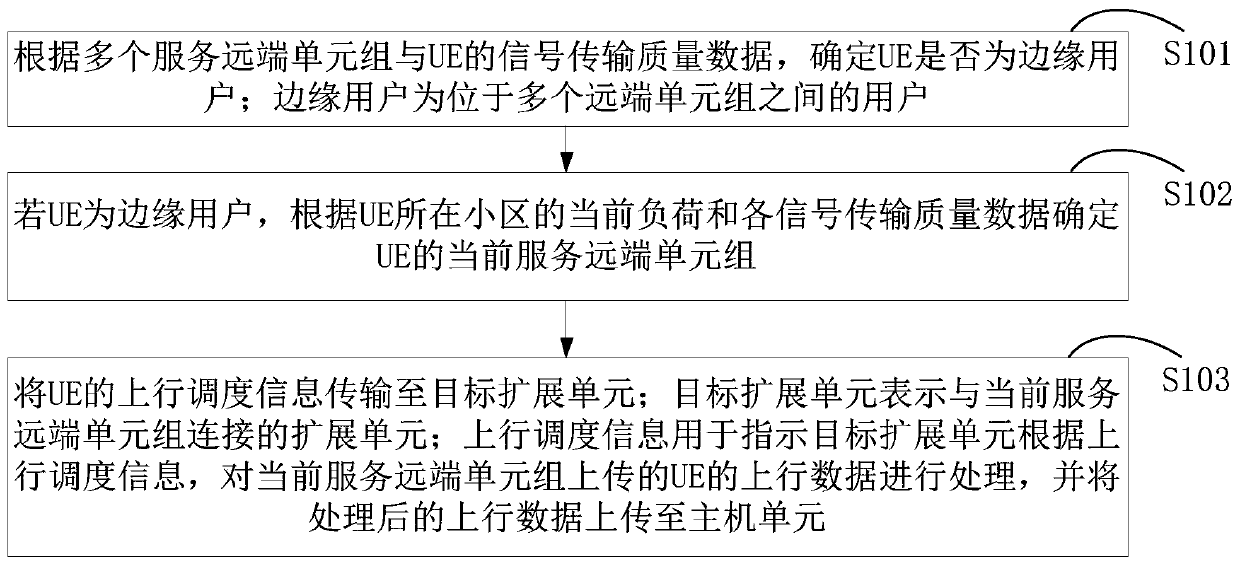 Data transmission method and system, computer equipment and storage medium