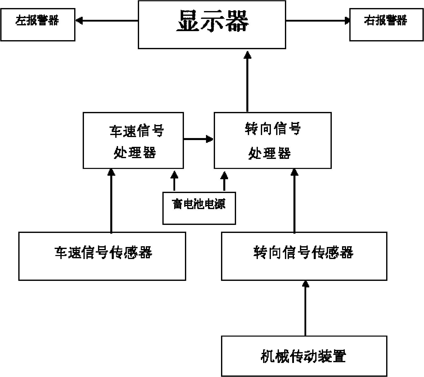 Automobile steering display system