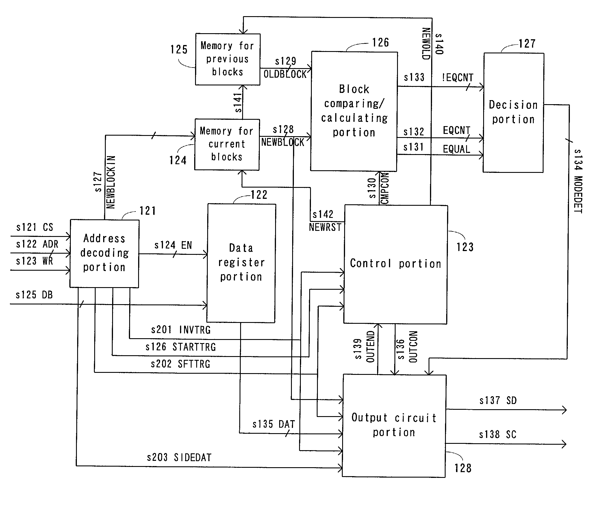 Method of synchronous serial communication and system for synchronous serial communication