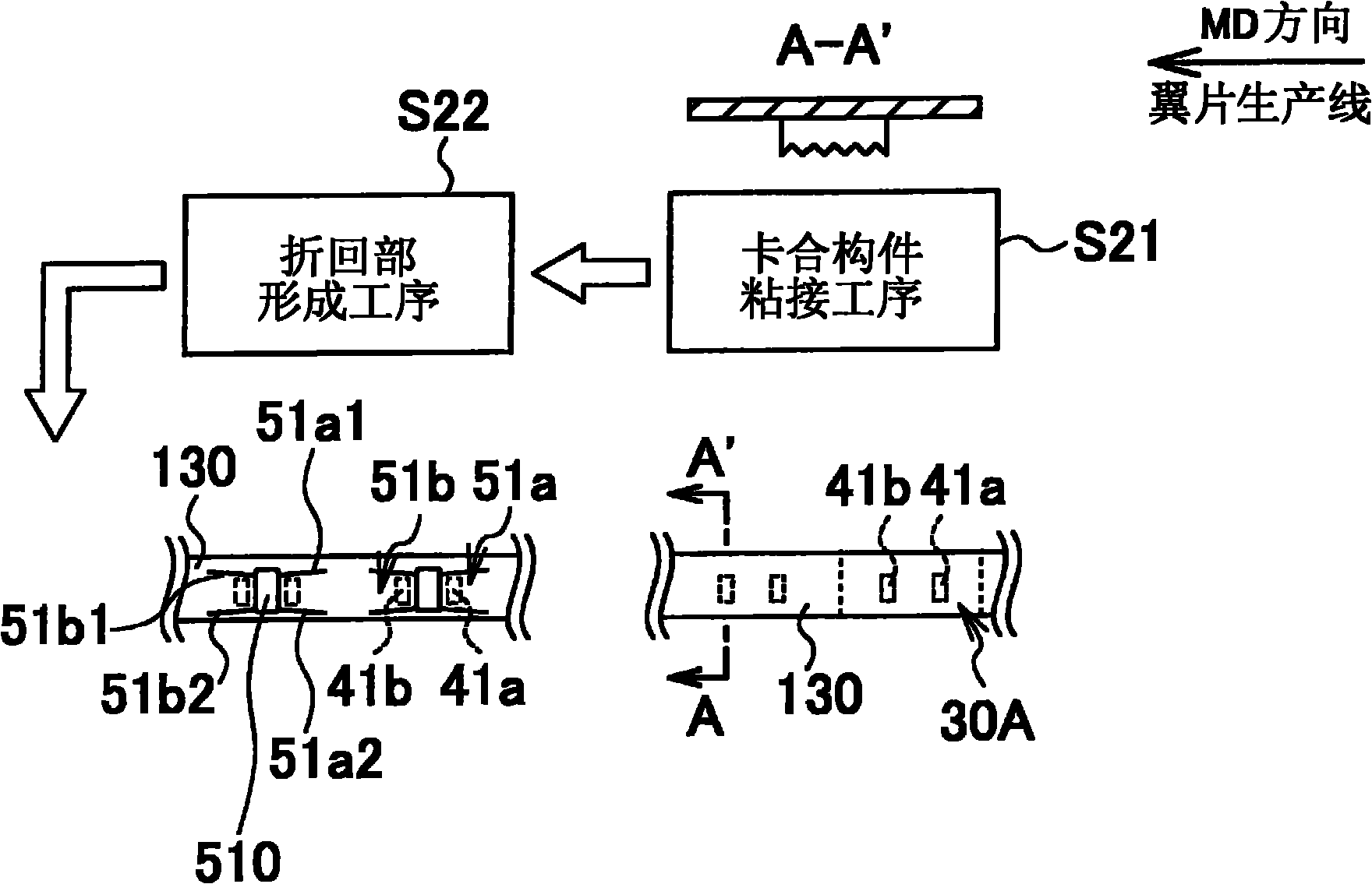 Manufacturing method for absorbent products and manufacturing device for absorbent products