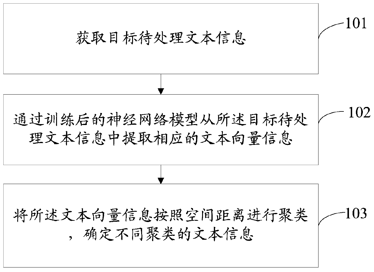 Information processing method and device and computer readable storage medium