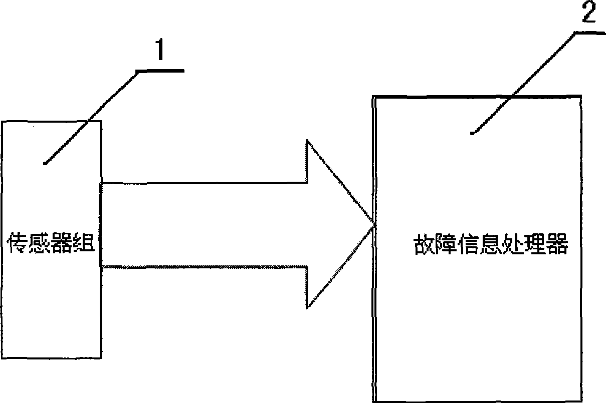 Fault diagnosis technology for mechanical tower