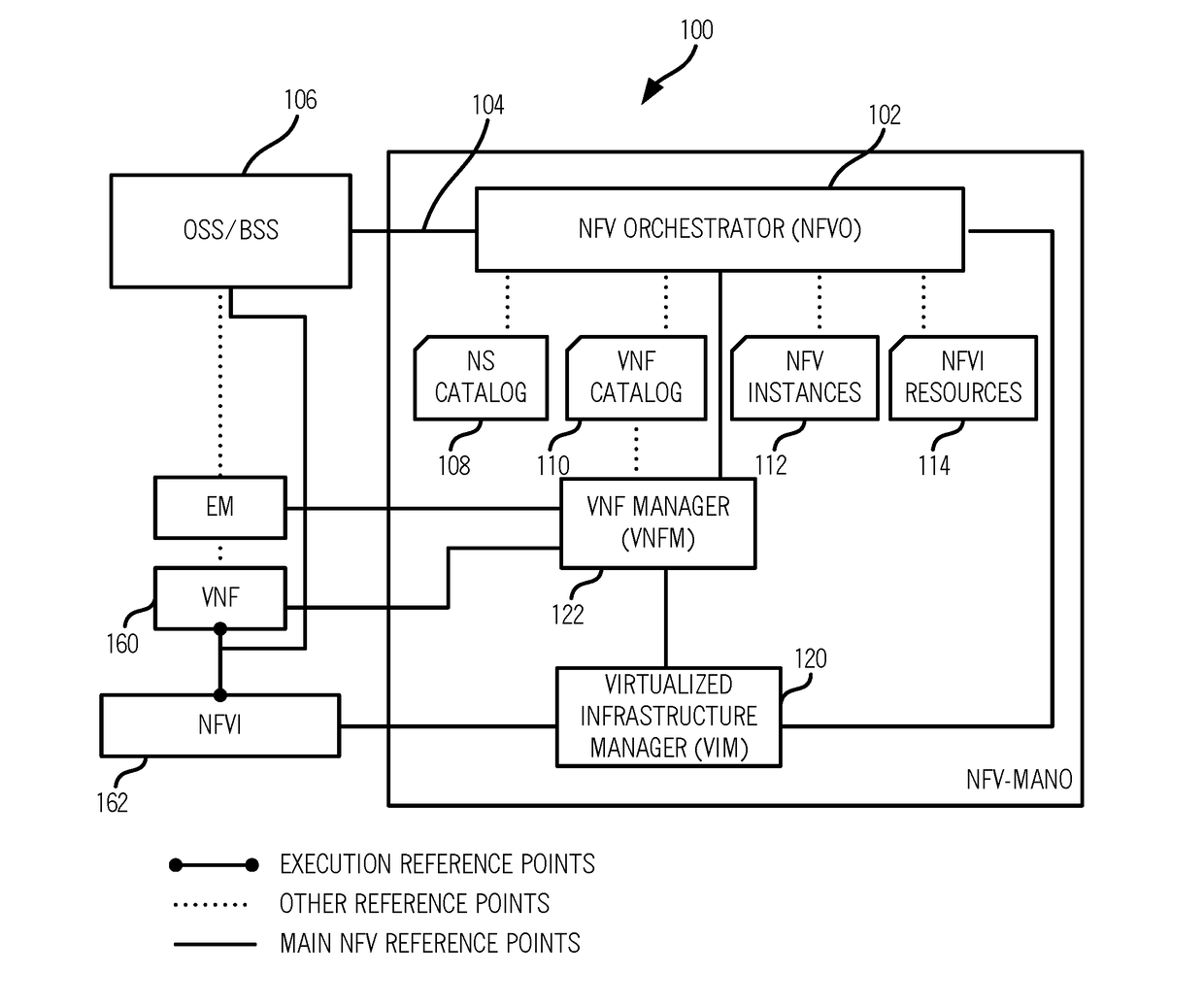 Systems and methods for adaptive and intelligent network functions virtualization workload placement