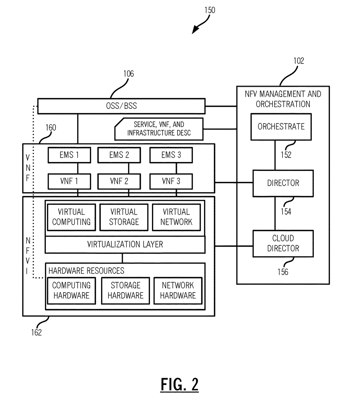 Systems and methods for adaptive and intelligent network functions virtualization workload placement