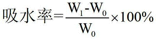 Preparation method of acrylic-resin-modified water-based nitrocellulose emulsion for paint