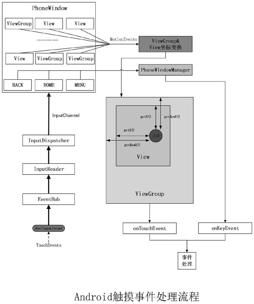 An interactive method and system for full voice control