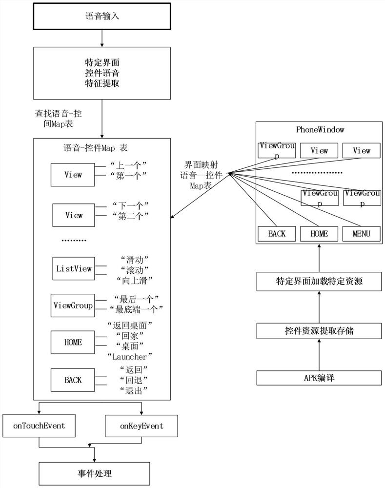 An interactive method and system for full voice control