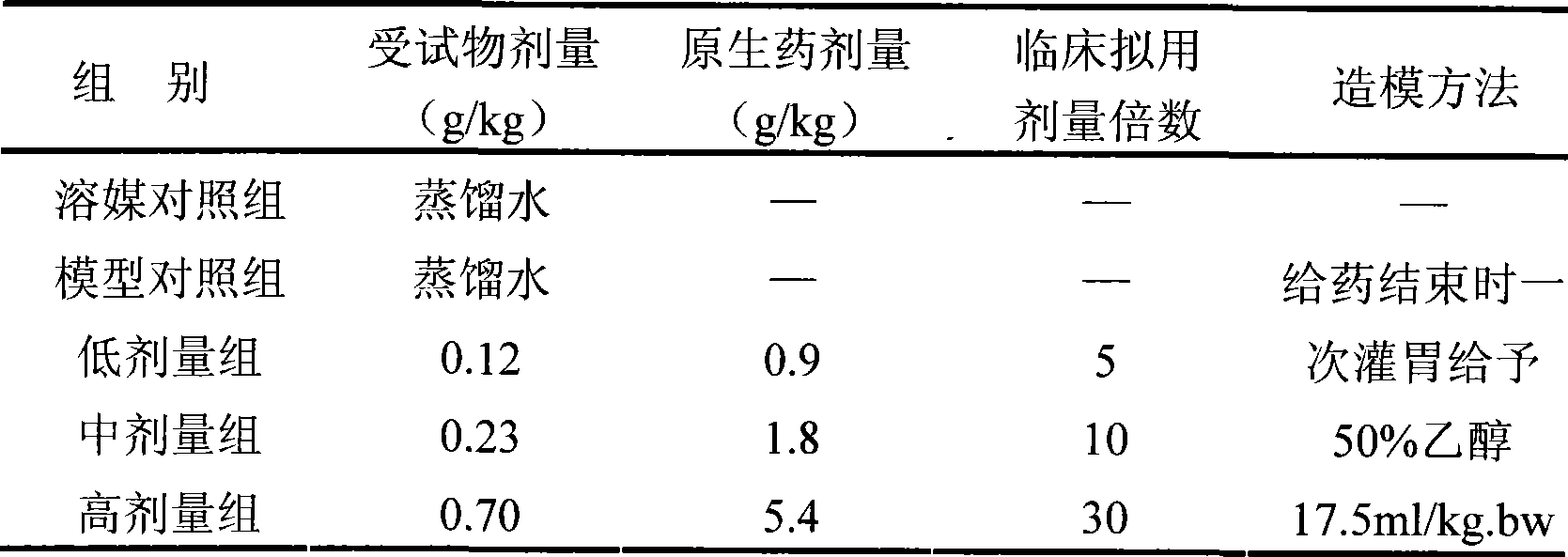 Health-care preparation capable of alleviating a hangover and protecting the liver and preparation method thereof