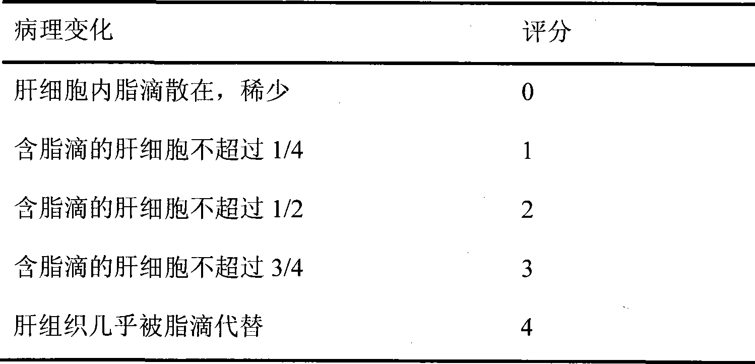 Health-care preparation capable of alleviating a hangover and protecting the liver and preparation method thereof