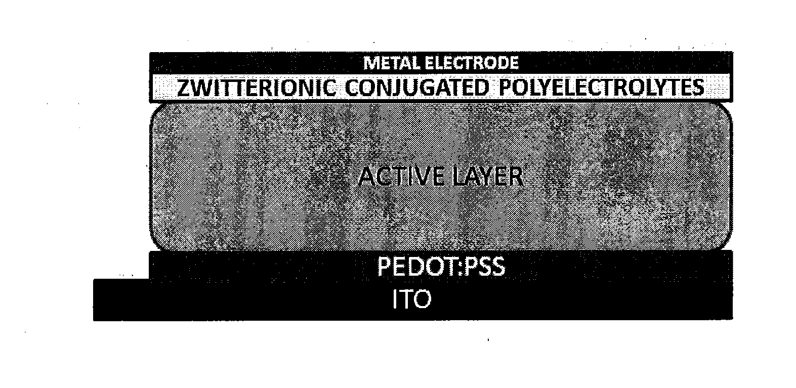 Novel Zwitterionic Polyelectrolytes as Efficient Interface Materials for Application in Optoelectronic Devices