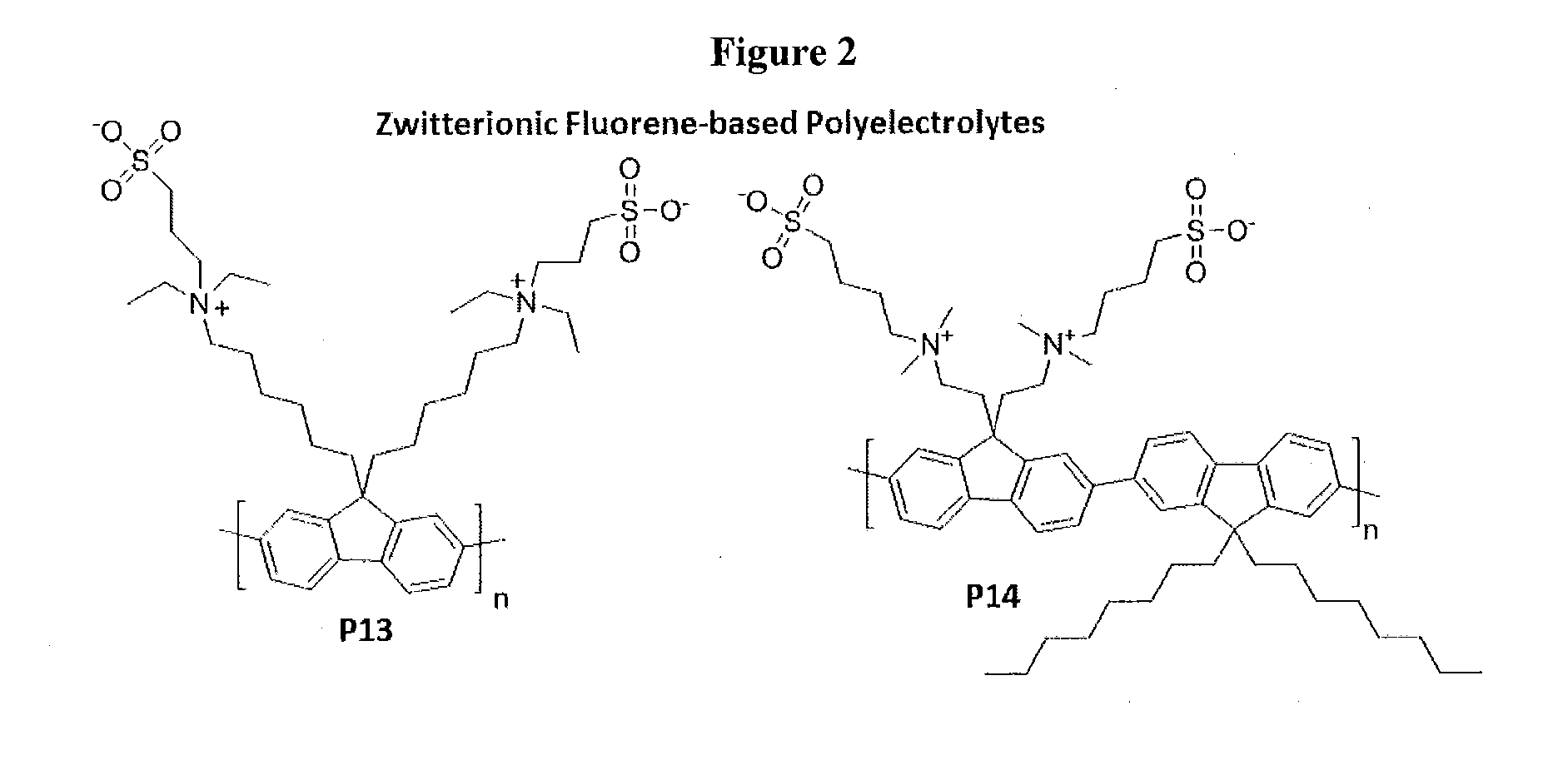 Novel Zwitterionic Polyelectrolytes as Efficient Interface Materials for Application in Optoelectronic Devices