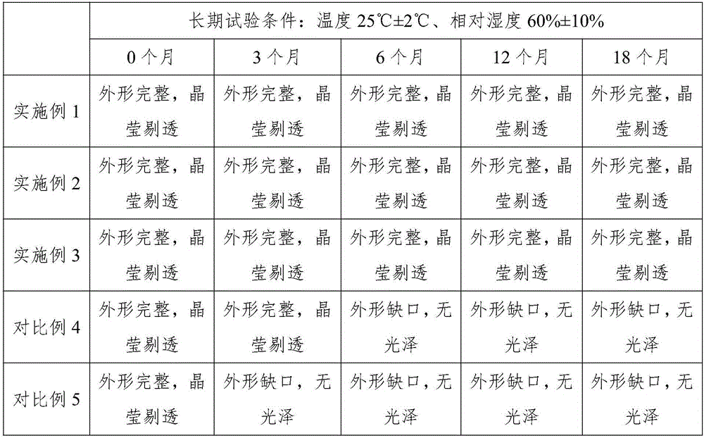 Dried orange peel and red bean cakes and manufacturing technology thereof