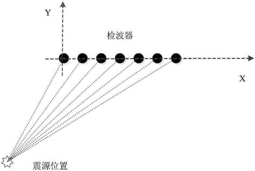 Far-field hypocenter rapid positioning method without pre-measuring speed