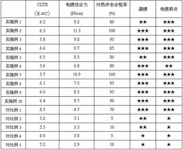 A kind of electroplating pc/abs alloy material with low linear expansion coefficient and preparation method thereof