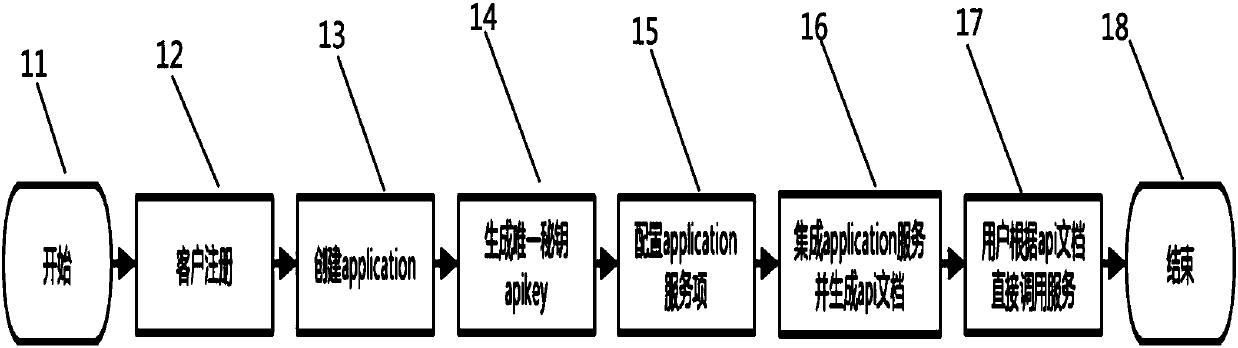 Unified authentication and authority control system supporting multiple clients and multiple systems