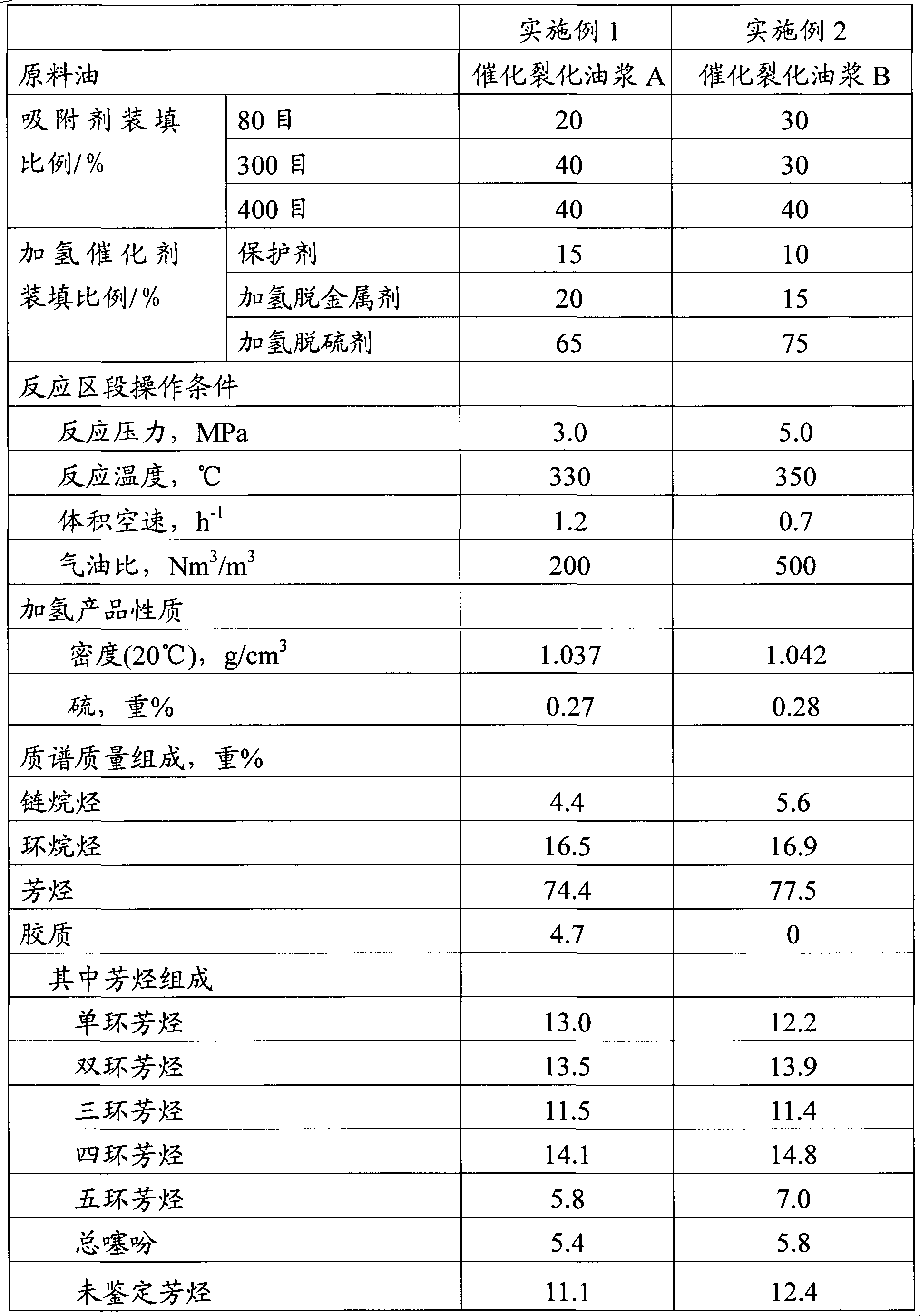 Method for preparing needle coke material by catalytic cracking slurry