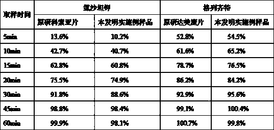 Composition with losartan potassium and gliclazide and preparation method thereof