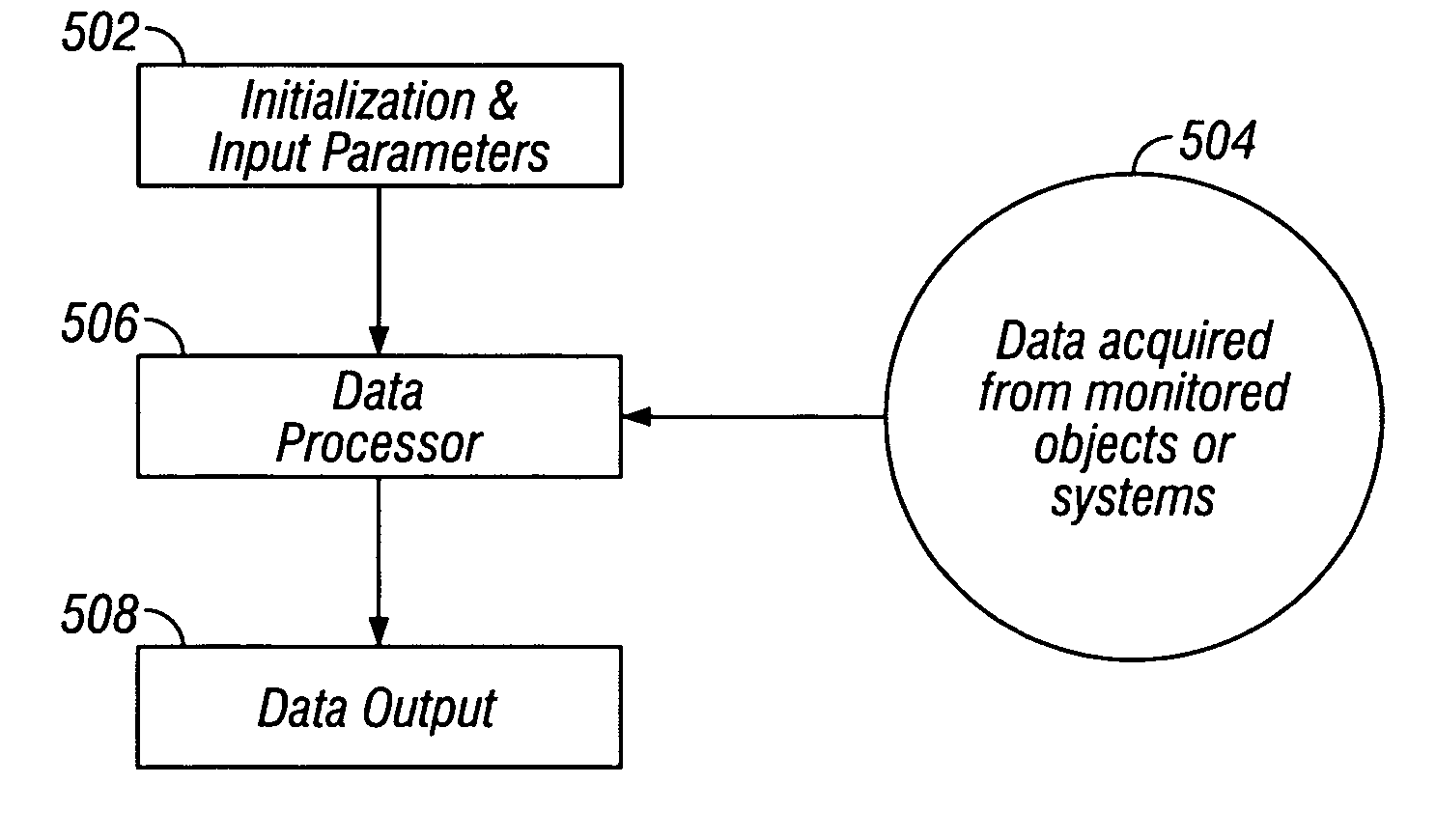 Quantitative Transient Analysis of Localized Corrosion