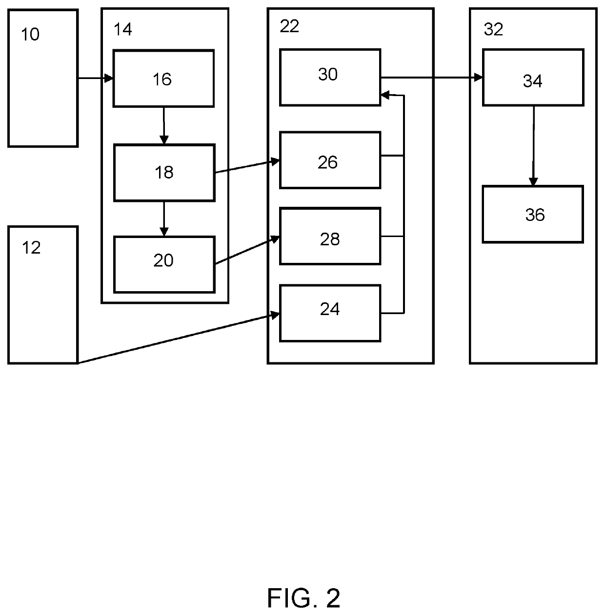 Segmentation of retinal blood vessels in optical coherence tomography angiography images