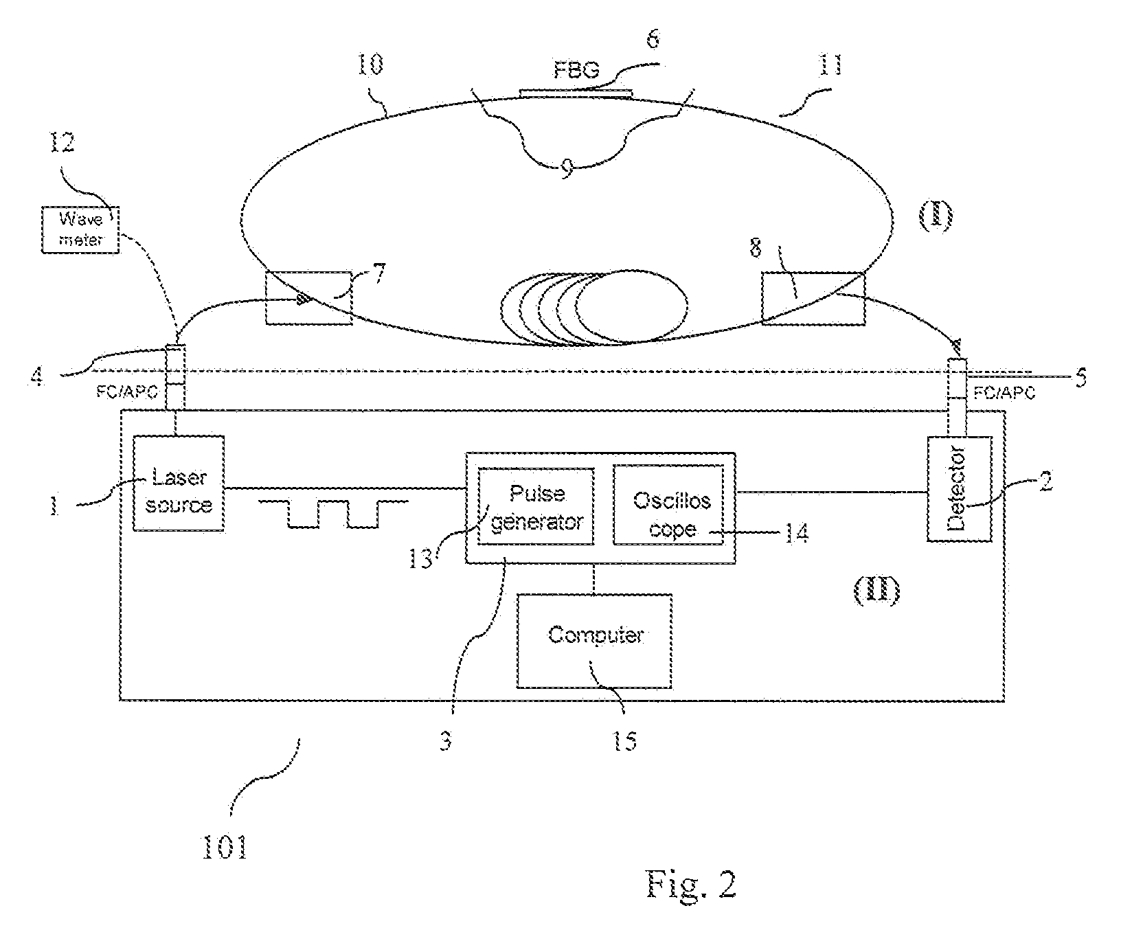 Fiber-bragg grating-loop ringdown method and apparatus