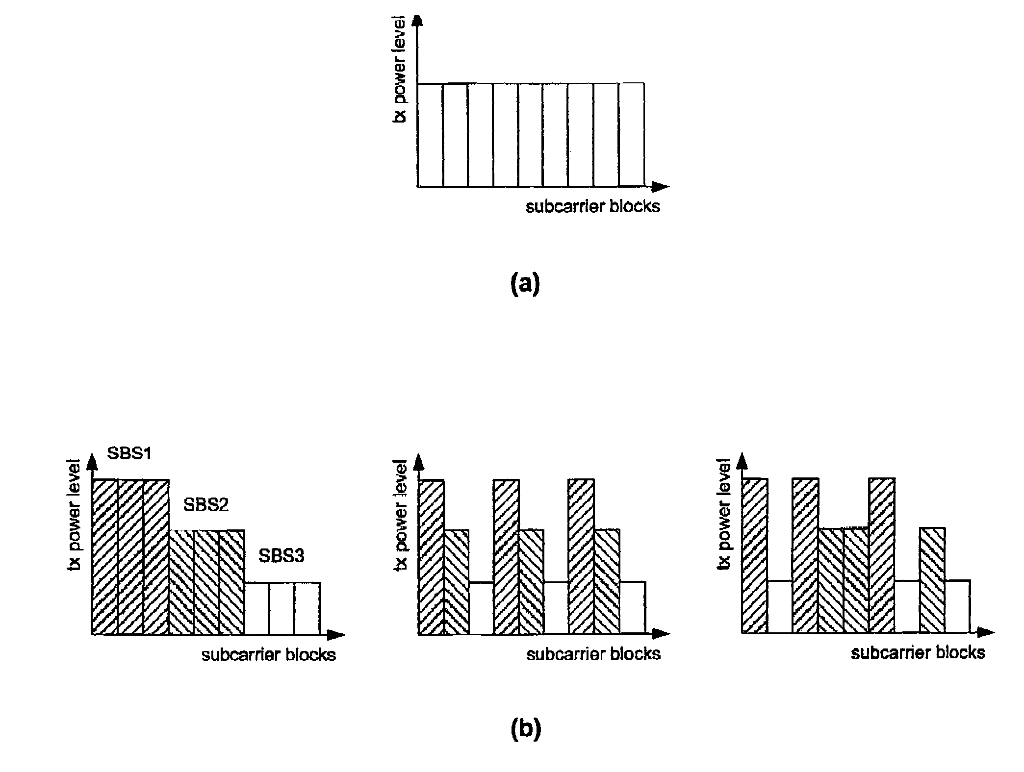 Transmission power level setting during channel assignment for interference balancing in a cellular wireless communication system