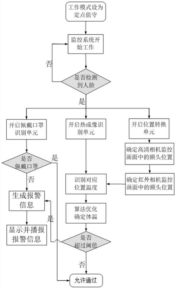 Modular epidemic prevention and control type police robot