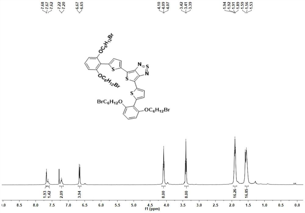 Organic fluorescent small molecule compound capable of regulating and controlling metabolism as well as preparation method and application of organic fluorescent small molecule compound