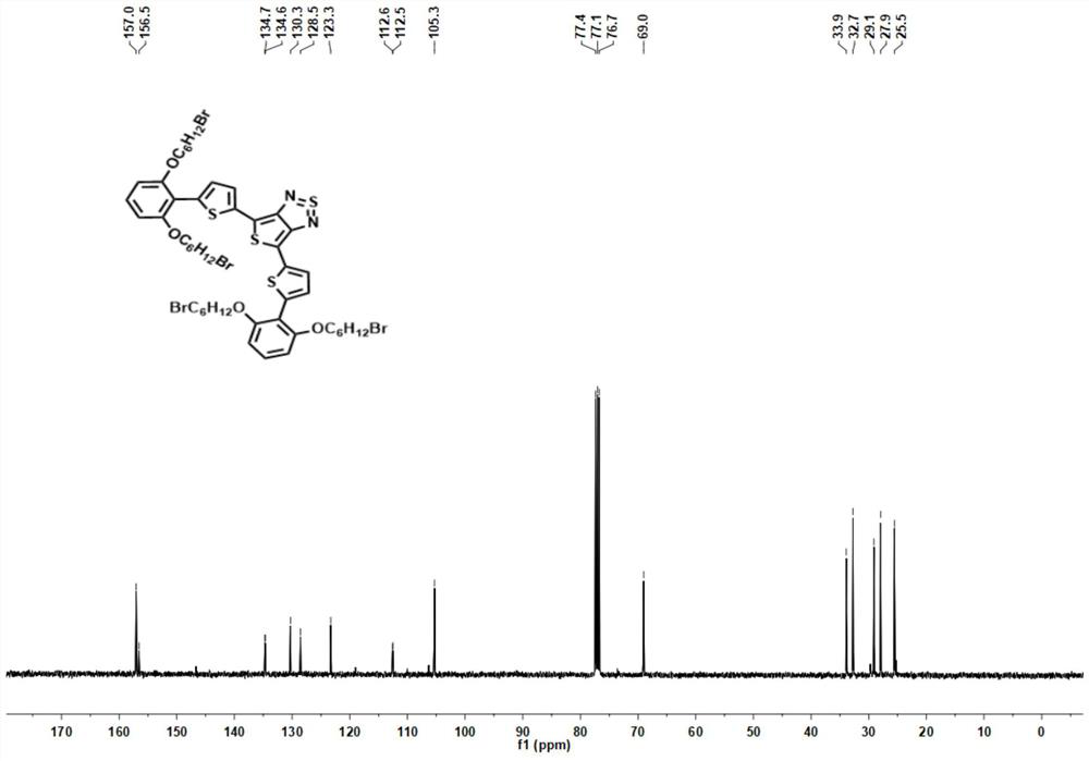 Organic fluorescent small molecule compound capable of regulating and controlling metabolism as well as preparation method and application of organic fluorescent small molecule compound