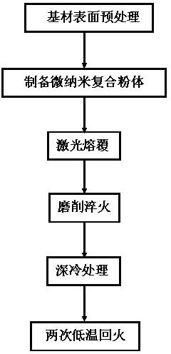 Bi-phase nano particle reinforced titanium alloy protective coating and preparation method of bi-phase nano particle reinforced titanium alloy protective coating