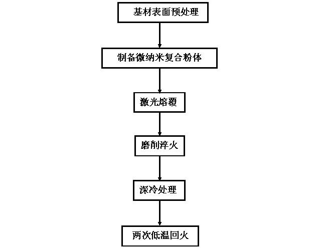 Bi-phase nano particle reinforced titanium alloy protective coating and preparation method of bi-phase nano particle reinforced titanium alloy protective coating