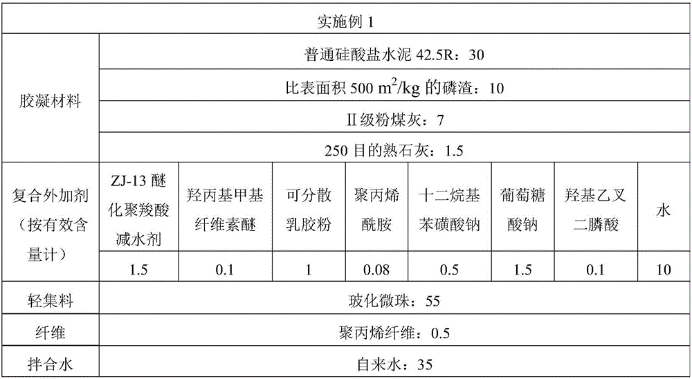 Wet-mixed thermal mortar doped with phosphorus slag and free of shrinkage and preparation method